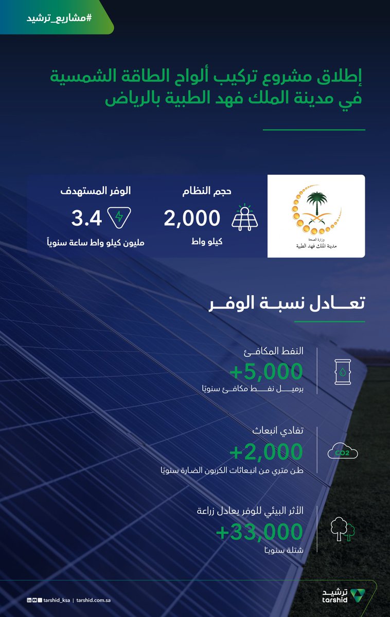 أطلقت #ترشيد مشروع تركيب ألواح الطاقة الشمسية وأنظمتها على أسطح المباني والمرافق التابعة لمدينة الملك فهد الطبية بالرياض <a href="/KFMC_RIYADH/">مدينة الملك فهد الطبية</a>، بحجم نظام يبلغ 2,000 كيلوواط. #مشاريع_ترشيد