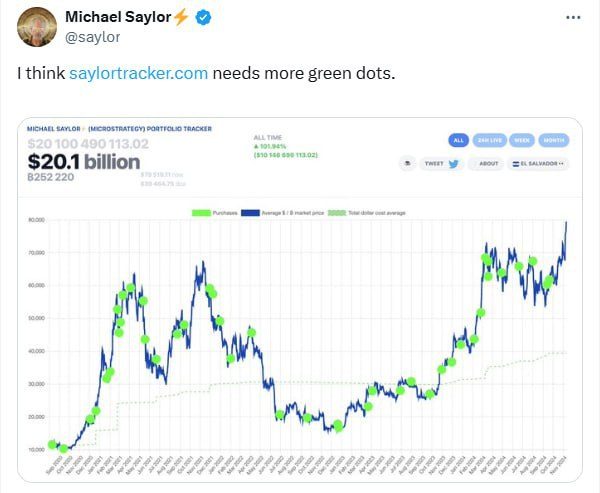 Ludo_Mun's tweet photo. #microstrategy balance 108% up https://t.co/zLYxM4UfCl