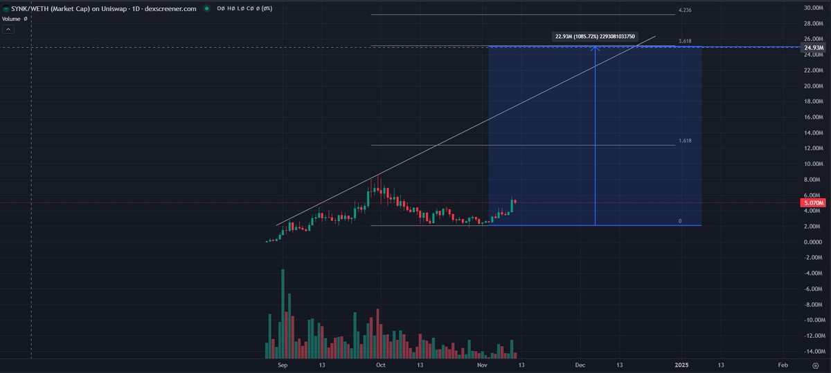 AJ_Crypto tweet media
