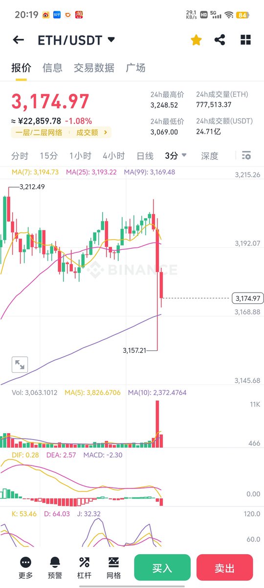 杀多头，吃相难看。