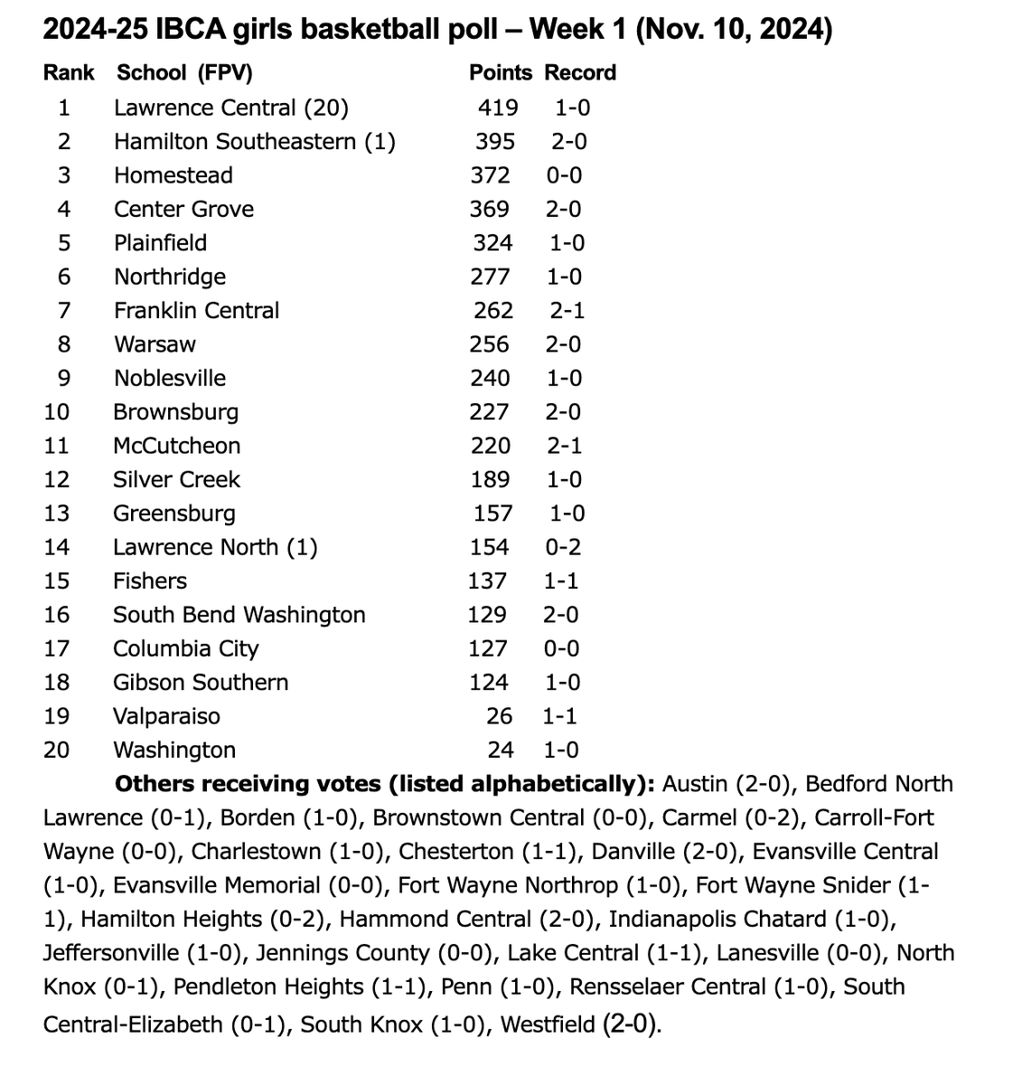 IBCA Coaches (@ibca_coaches) on Twitter photo 