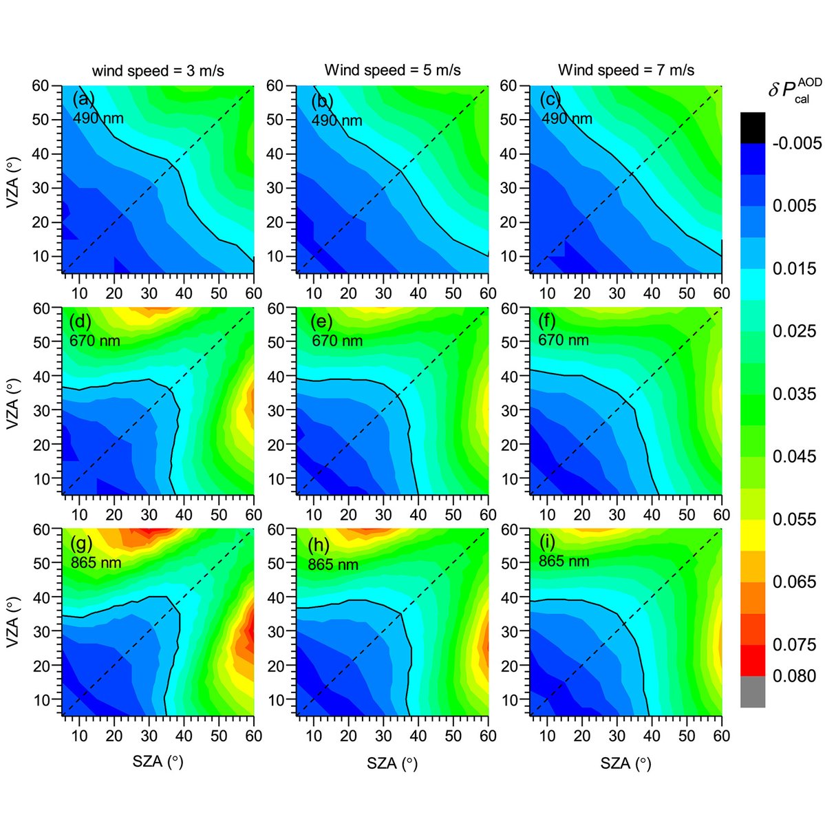 OpticaPubsGroup's tweet photo. Via #OPG_AO: Determination of optimal solar-viewing geometry for in-flight polarization calibration using sun glint over ocean https://t.co/TVJVGeKQhi #OceanColor #Calibration https://t.co/qd0QUR7hYl