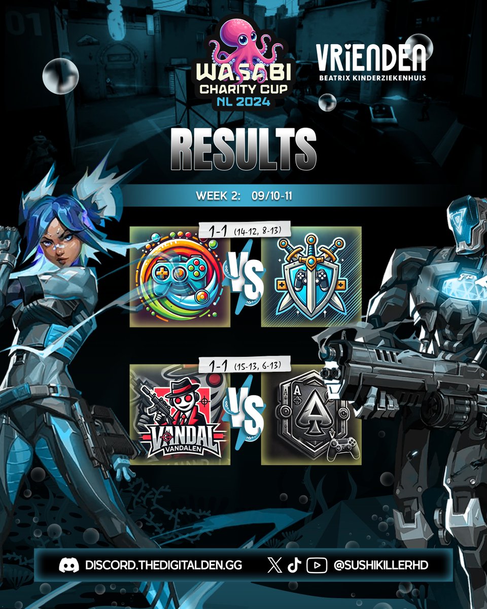 Another insane weekend guys... € 1885,- is the current standing of the dono-amount for the Beatrix Childrens Hospital! We've basically almost smashed our goal already.... Below the results for week 2! More action this weekend! #valorant #charity