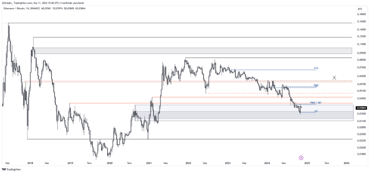 G2trader_'s tweet photo. eth/btc 1W chart. update.5 https://t.co/ByUE8T7XaR