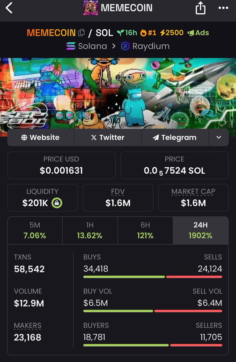 Degen999's tweet photo. Gm!! The time is here for sleeping on your bags🫵
Woke up quite happy😁

$JORKIN back at 6M 
#memecoin knocking at 2M https://t.co/IJKyFZl9hv