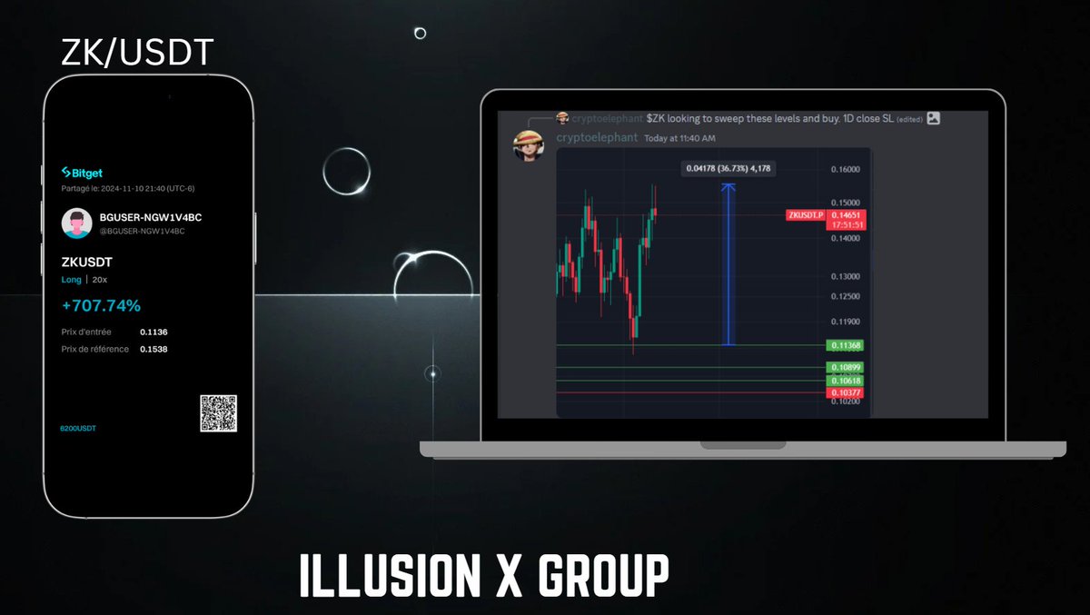 IllusionXGroup's tweet photo. Yoo!

@Elephant_trades just bagged another big win for our members with his $ZK trade! 💰💸

Want to capture the same moves with us at @IllusionXGroup ?  

Tap the link in bio https://t.co/UIqygxEzSS