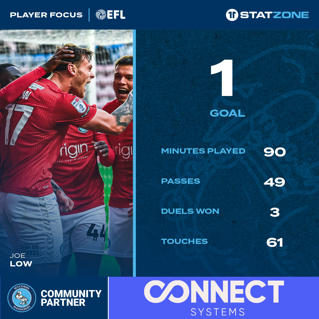💡 The man of the moment.

<a href="/StatZone/">StatZone</a> | <a href="/ConnectSystems3/">Connect Systems</a>