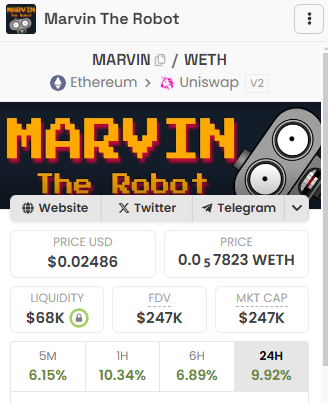 AllorNicks's tweet photo. $MARVIN is going for it again.

After a successful launch and establishing a decent floor, we are now seeing some buys coming in.

Lot of upside potential on this one! https://t.co/is4nuc22Js