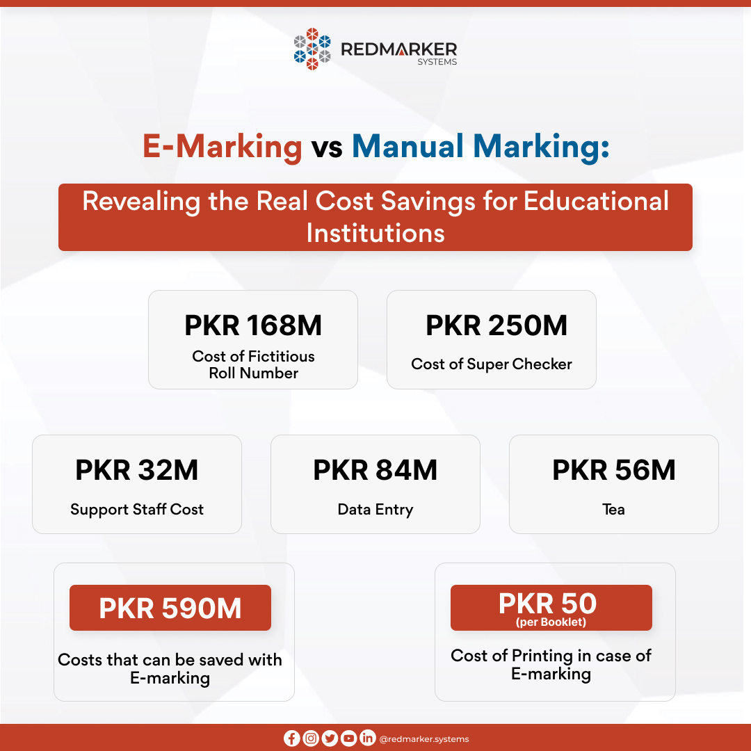 redmarkersystem's tweet image. Upgrade to rMarker and see the difference in efficiency and cost savings!

#Emarking #MarkingTools #rMarker #EdTech #EdTechSolutions #AssessmentSolutions #CostSavings #EducationTransformation #MondayMotivation