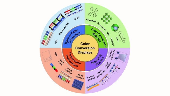 AZoOptics's tweet image. Unlocking the Potential of Color Conversion Display Technologies 
azooptics.com/news.aspx?News…
#DisplayTech
#ColorConversion
#Optoelectronics