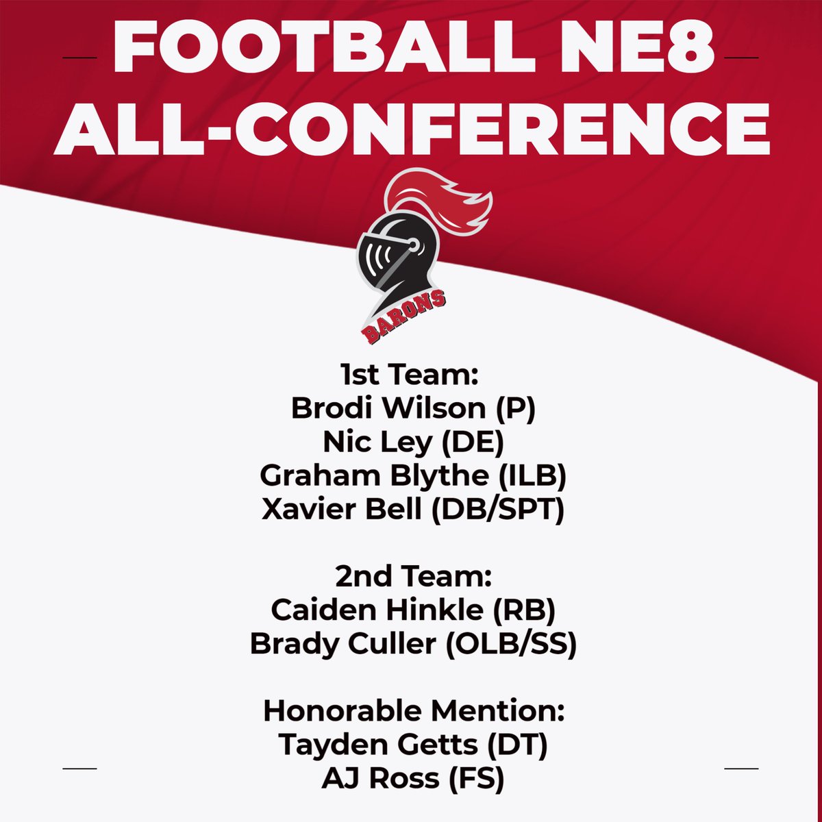 Football NE8 All-Conference! 

Way to go, boys!