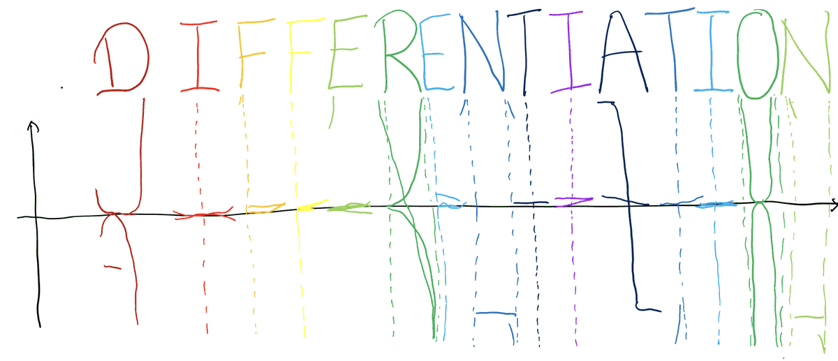 Have I been having too much fun?!