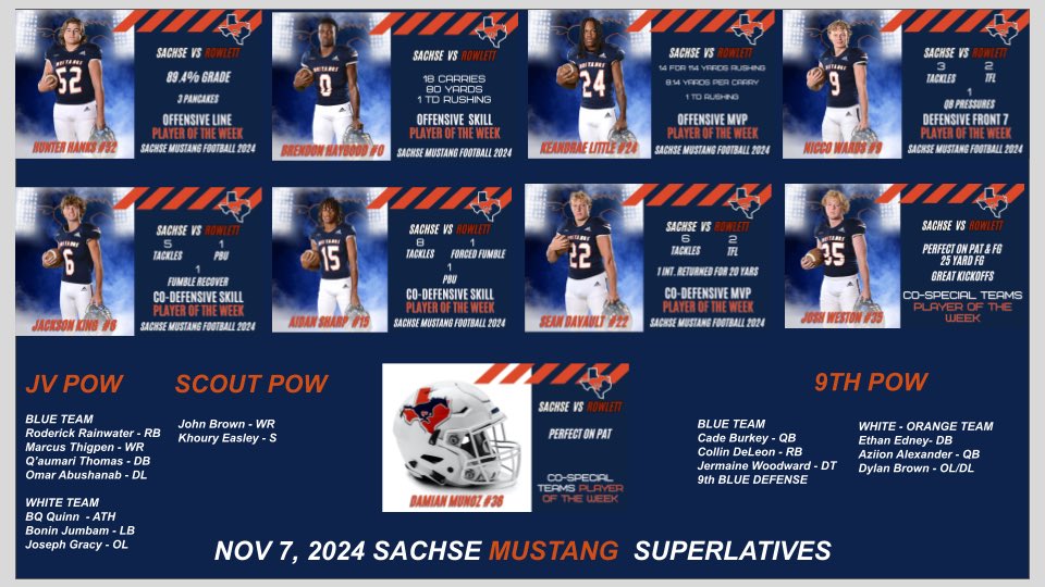 Mustang Superlatives - Week 11 vs Rowlett

#TNDO #SachseU