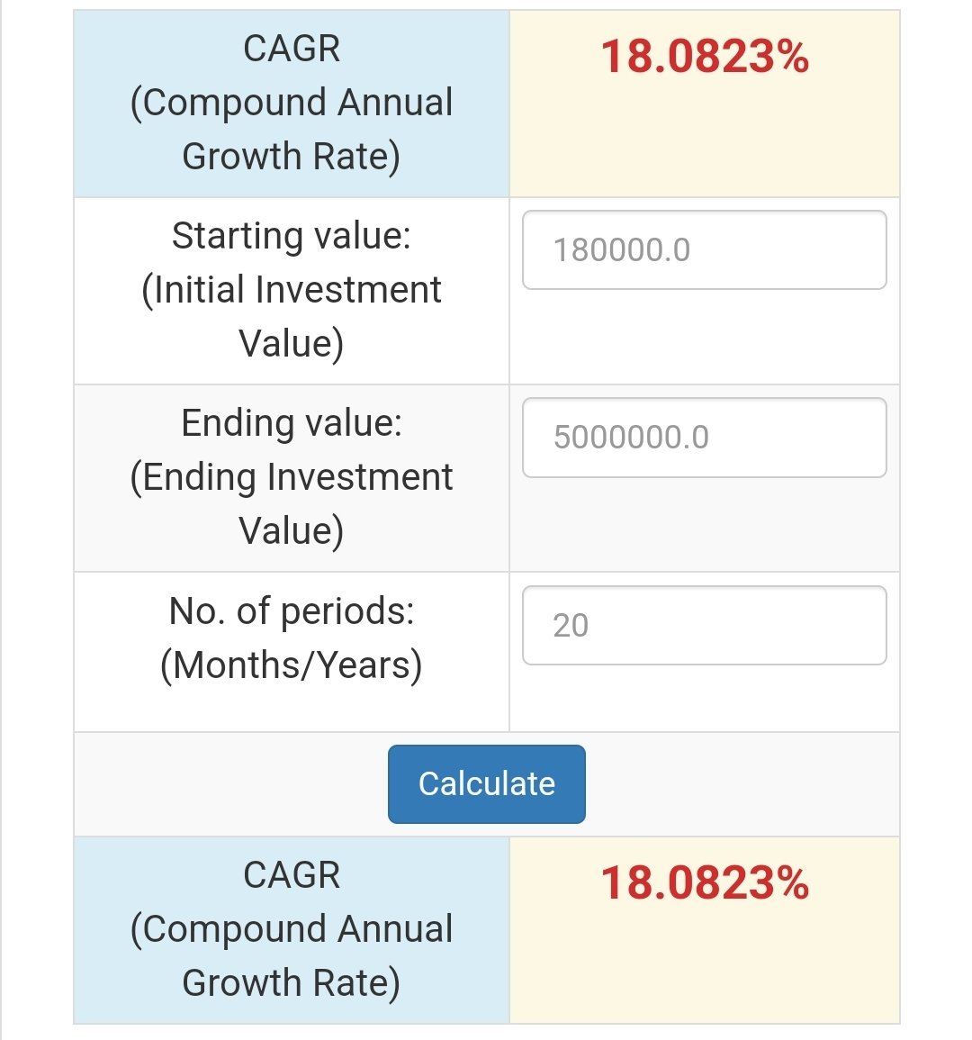 Chris Units (@chrisunits) on Twitter photo But they only put 180k down. 
$180k --> $5m = 18.1% CAGR But they only put 180k down. 
$180k --> $5m = 18.1% CAGR