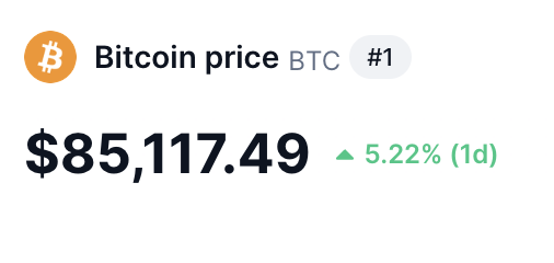 BREAKING: $BTC BREAKS $85K FOR THE FIRST TIME IN HISTORY