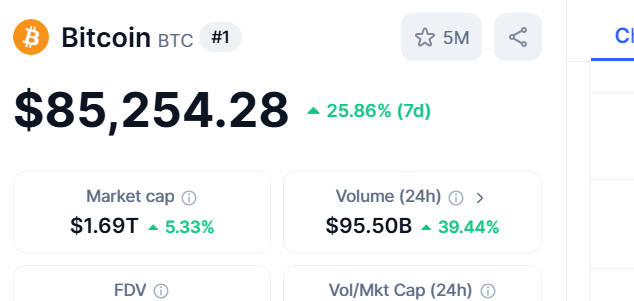 Where do we stop today?

Study #Stamps and #SRC20 coins on #Bitcoin today, you're super early.