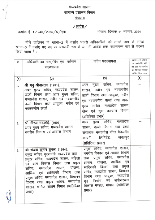 TheSootr's tweet image. मध्यप्रदेश में बड़ा प्रशासनिक फेरबदल, 26 IAS अधिकारियों के तबादले, देखें लिस्ट  ⬇

#MPIASTransfer #IASTransfer #MadhyaPradesh #MPNews 
@IASassociation