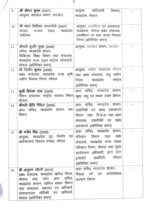TheSootr's tweet image. मध्यप्रदेश में बड़ा प्रशासनिक फेरबदल, 26 IAS अधिकारियों के तबादले, देखें लिस्ट  ⬇

#MPIASTransfer #IASTransfer #MadhyaPradesh #MPNews 
@IASassociation