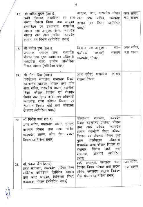 TheSootr's tweet image. मध्यप्रदेश में बड़ा प्रशासनिक फेरबदल, 26 IAS अधिकारियों के तबादले, देखें लिस्ट  ⬇

#MPIASTransfer #IASTransfer #MadhyaPradesh #MPNews 
@IASassociation
