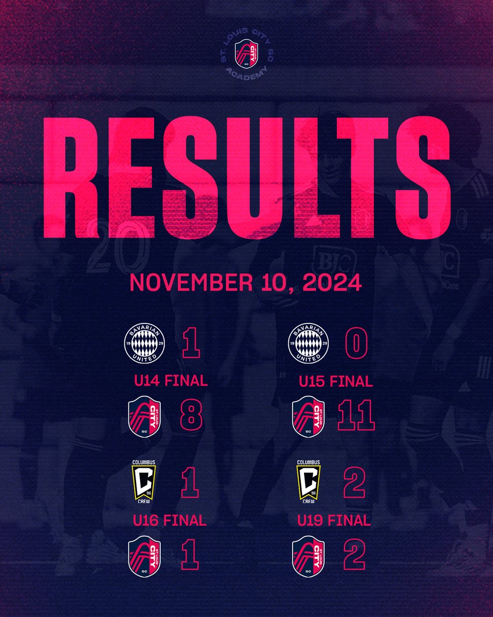 Undefeated weekend on the road 💪