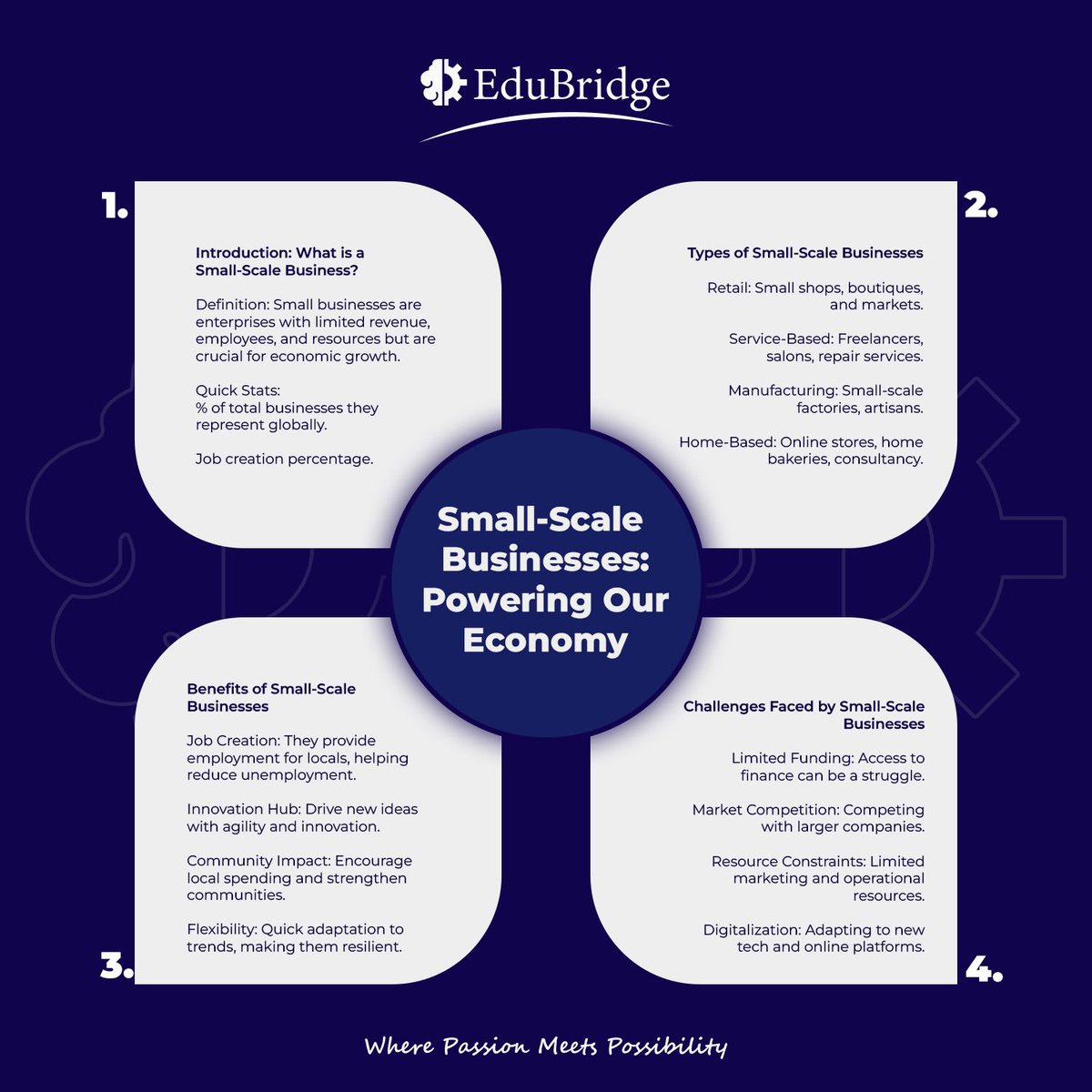 _edubridge's tweet photo. Stop wasting time and resources on trial and error. With Edubridge you can access personalized guidance from experienced industry leaders and unlock a tailored learning path to propel your business forward.
Sign up with us today! https://t.co/24HeJYwb8P https://t.co/OPjliVX2r5