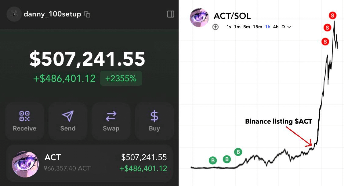 If you’ve got:

• 0.1 SOL
• Access to PumpFun

You can find next $pnut and $act before binance listing and make $25-40k now

[my personal info] 👇🧵