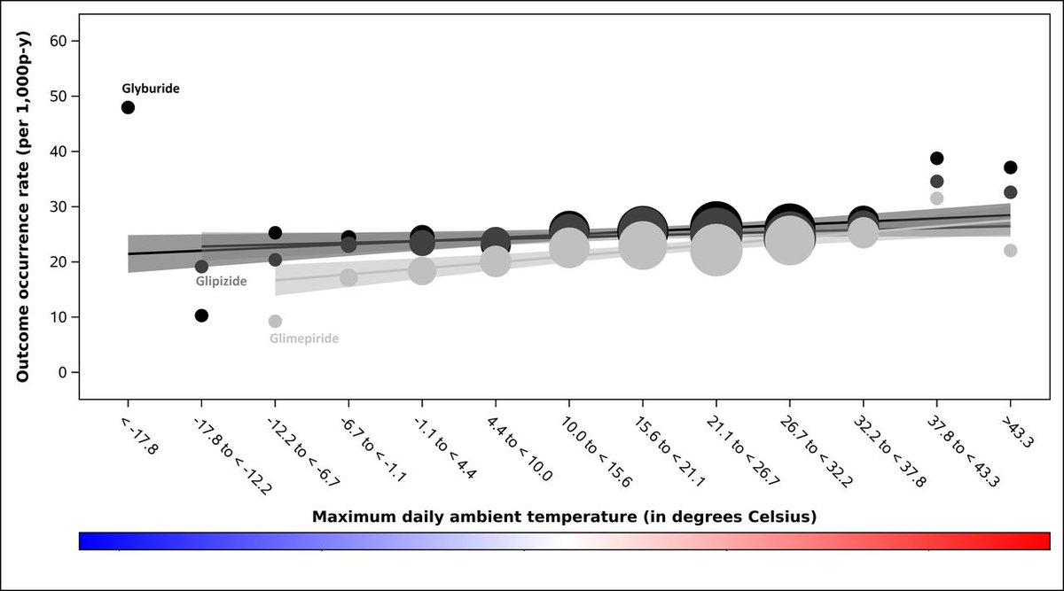 Penn Medicine CSO (@pennmedcso) on Twitter photo Ambient temperature & serious adverse health outcomes among users of different antidiabetes drugs ft. <a href="/CE_Leonard/">Charles E Leonard</a>, Kacie Bogar, Colleen Brensinger, Warren Bilker, <a href="/Alicechencheng/">Cheng Chen</a> & <a href="/HennessySean/">Sean Hennessy</a> <a href="/Penn_CREST/">Penn CREST</a> <a href="/UPenn_CCEB/">UPenn CCEB</a> <a href="/UPennDBEI/">Dept. of Biostatistics, Epidemiology & Informatics</a> <a href="/PennSysPharmATT/">PennSysPharmATT</a>
bmjopen.bmj.com/content/14/10/… Ambient temperature & serious adverse health outcomes among users of different antidiabetes drugs ft. <a href="/CE_Leonard/">Charles E Leonard</a>, Kacie Bogar, Colleen Brensinger, Warren Bilker, <a href="/Alicechencheng/">Cheng Chen</a> & <a href="/HennessySean/">Sean Hennessy</a> <a href="/Penn_CREST/">Penn CREST</a> <a href="/UPenn_CCEB/">UPenn CCEB</a> <a href="/UPennDBEI/">Dept. of Biostatistics, Epidemiology & Informatics</a> <a href="/PennSysPharmATT/">PennSysPharmATT</a>
bmjopen.bmj.com/content/14/10/…