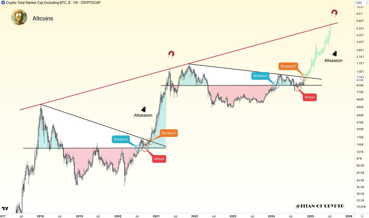 Titan of Crypto tweet media
