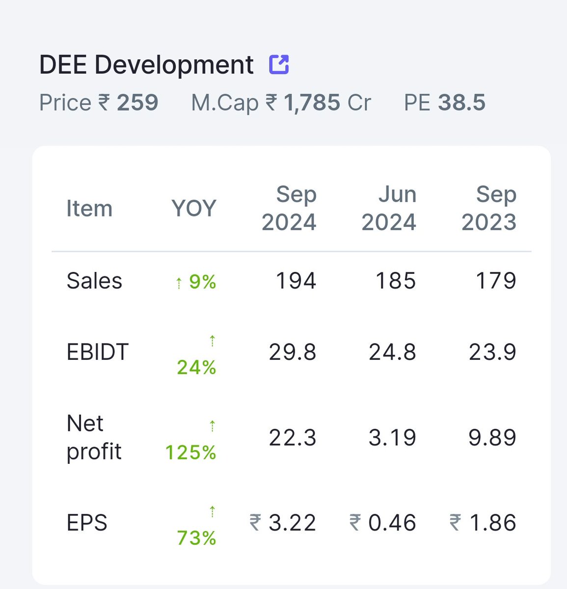 izta5391587815's tweet image. #Deedevelopment CMP 259
