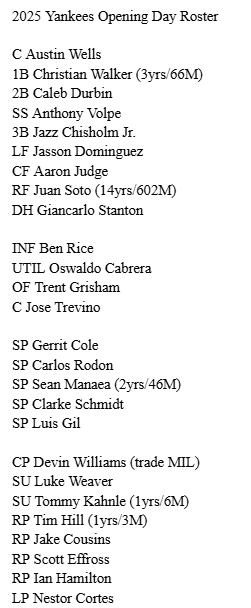 doordashdevin's tweet photo. A reasonable roster for 2025: https://t.co/tusggUokSh