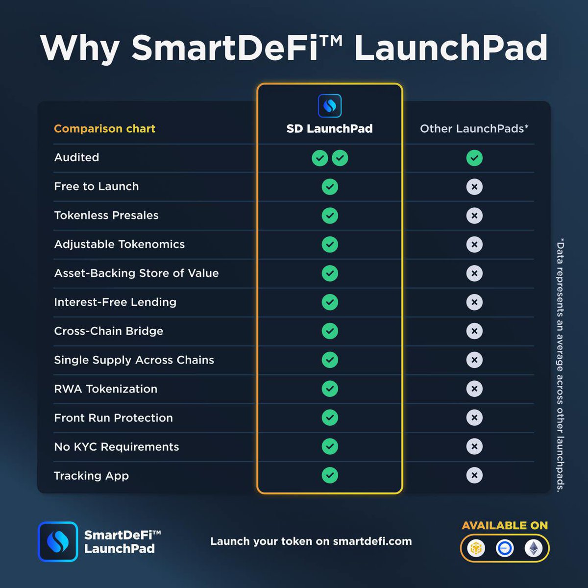 SmartDeFi™ LaunchPad tweet media