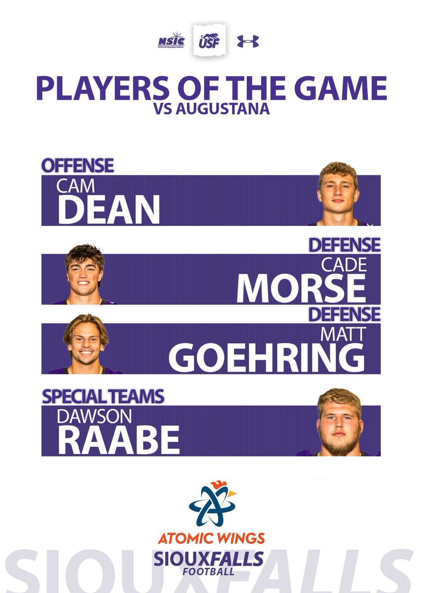 Chad Birger (@chadbirger) on Twitter photo Congrats to this week's <a href="/AtomicWings/">Atomic Wings</a> players of the game!
<a href="/CamdenDean12/">Camden Dean</a> <a href="/cademorse0/">Cade Morse</a> <a href="/MatthewGoehring/">Matthew Goehring</a> <a href="/DawsonRaabe/">Dawson Raabe</a> Congrats to this week's <a href="/AtomicWings/">Atomic Wings</a> players of the game!
<a href="/CamdenDean12/">Camden Dean</a> <a href="/cademorse0/">Cade Morse</a> <a href="/MatthewGoehring/">Matthew Goehring</a> <a href="/DawsonRaabe/">Dawson Raabe</a>