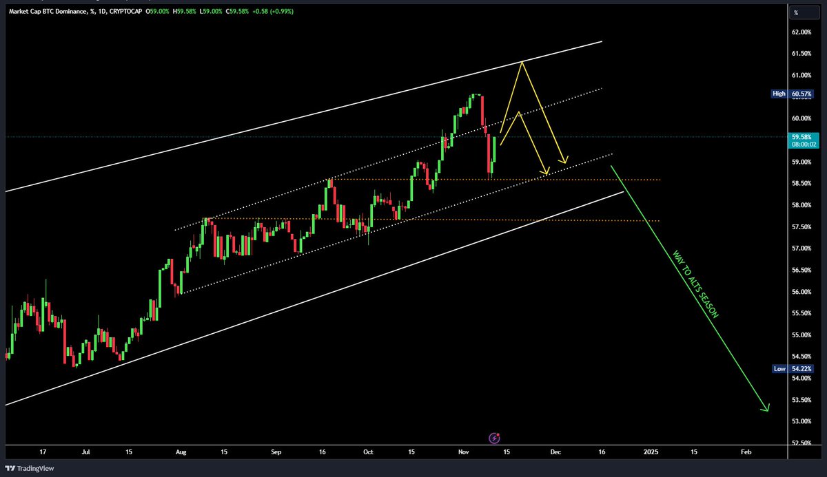 Ash Crypto tweet media