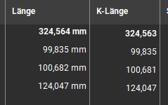 GRAFEX's tweet photo. Kleiner #Bug 🐞 in @Bluebeam #Revu 21 (Test in Version 20 folgt): Die Gesamtlänge kann Rundungsfehler enthalten. #Workaround: Benutzerdefinierte Spalte erstellen oder Export zu #CSV zur Weiterverarbeitung in entsprechender Software. Beitrag zum Workaround folgt noch. https://t.co/NJNebp79qK