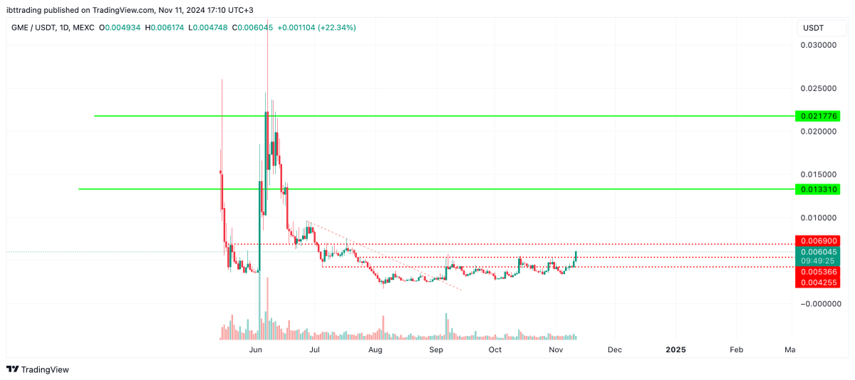 Ibttrading tweet media