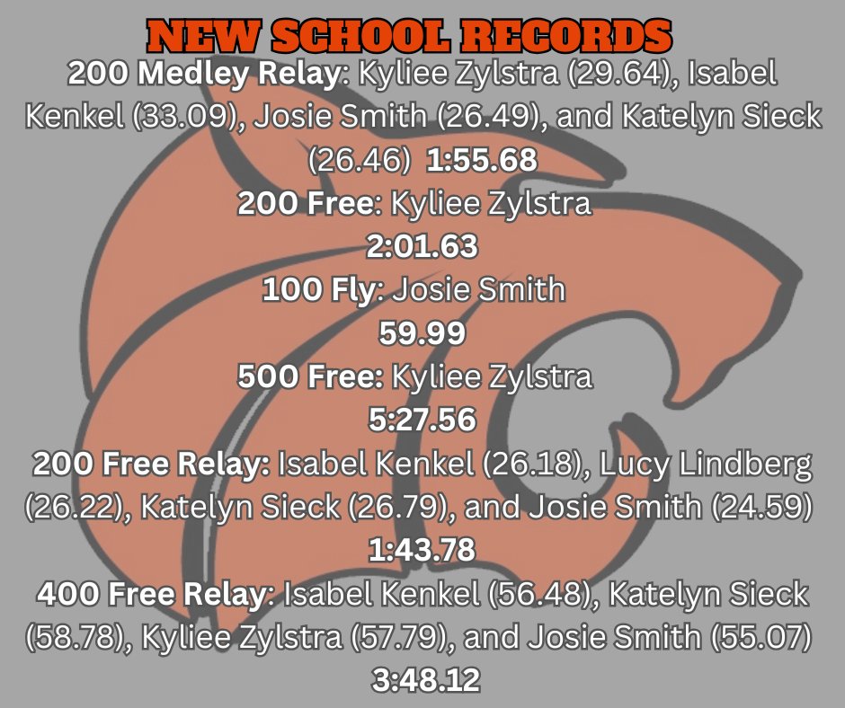 Girls Swimming had a record breaking weekend at the SQM! Way to go!
#GoTigers
💪🐯🏊