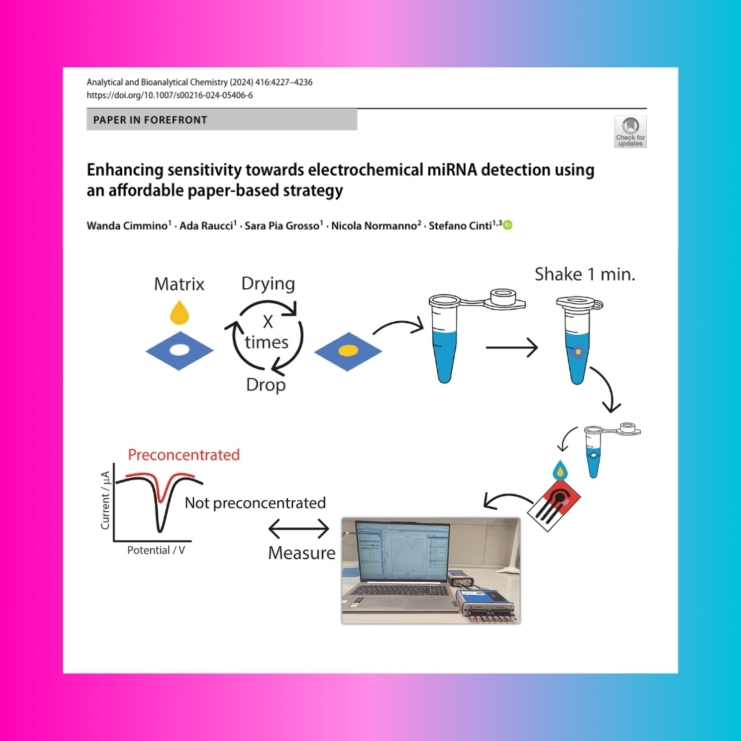 uninanobiosensors (@uninanobiosens) on Twitter photo Enhancing sensitivity towards miRNA detection using a paper-based strategy!
Our last pubblication in #ABC read it using the link link.springer.com/article/10.100…
Congratulation to all the authors! <a href="/Wanda_cimmino/">Wanda Cimmino</a> , <a href="/AdaRaucci/">Ada Raucci</a> , Sara Pia Grosso, Nicola Normanno and <a href="/S_Cinti87/">Stefano cinti</a> Enhancing sensitivity towards miRNA detection using a paper-based strategy!
Our last pubblication in #ABC read it using the link link.springer.com/article/10.100…
Congratulation to all the authors! <a href="/Wanda_cimmino/">Wanda Cimmino</a> , <a href="/AdaRaucci/">Ada Raucci</a> , Sara Pia Grosso, Nicola Normanno and <a href="/S_Cinti87/">Stefano cinti</a>
