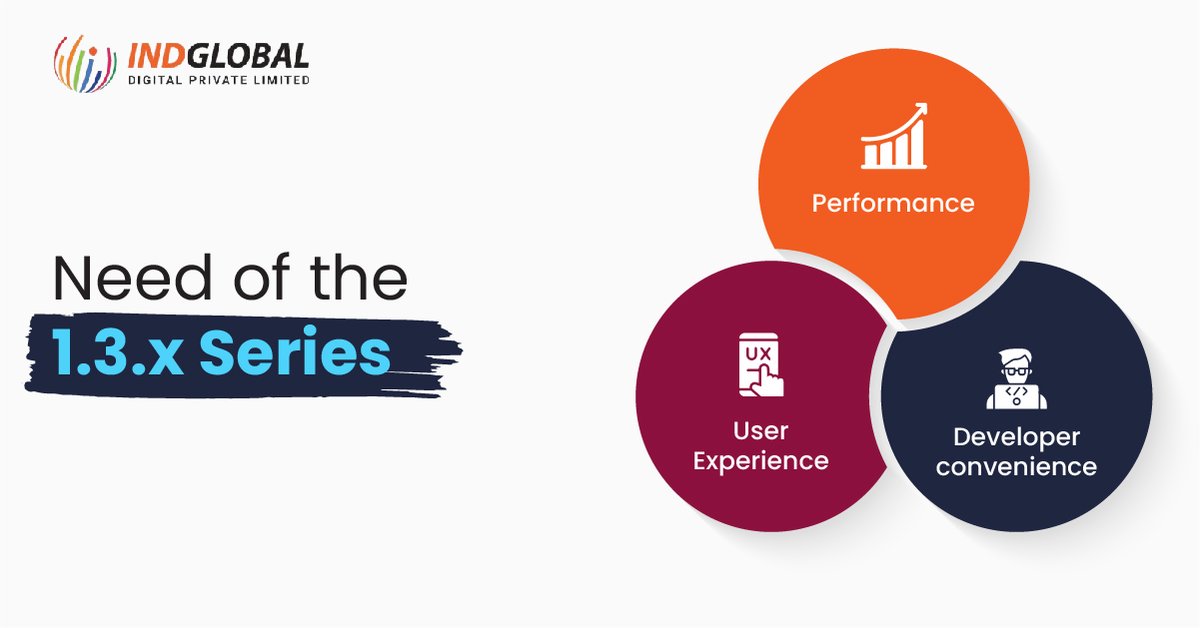 Indglobal's tweet image. Need of the Hyva 1.3.x series

Read more- bit.ly/3AlODO
Contact us- 9741117750
Mail us- info@Indglobal.in

#Magento #magentocommerce #magentodeveloper #magentoecommerce #magentocommunity #magentodevelopers #magentodevelopment #hyva #hyvä