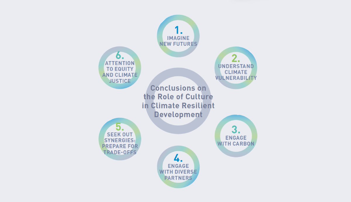 🌍🟢Today starts #COP29 in Baku.

A great occasion to recall what we have been advocating for for years: 

Culture is an critical and essential part of the solution to #ClimateChange 

🔗Report available in English, French &amp; Spanish: agenda21culture.net/sites/default/…
