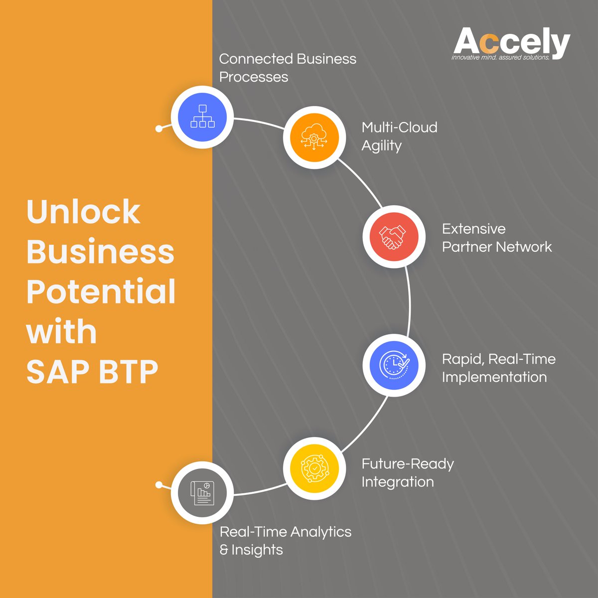 accelygroup's tweet image. Accelerate your business transformation with Accely&apos;s expertise in SAP BTP. Connect processes effortlessly, optimize with multi-cloud agility, and gain actionable insights in real-time. 

Learn More- accely.com/sap-btp/

#Accely #SAPSolutions #BTPIntegration #RealTimeInsights