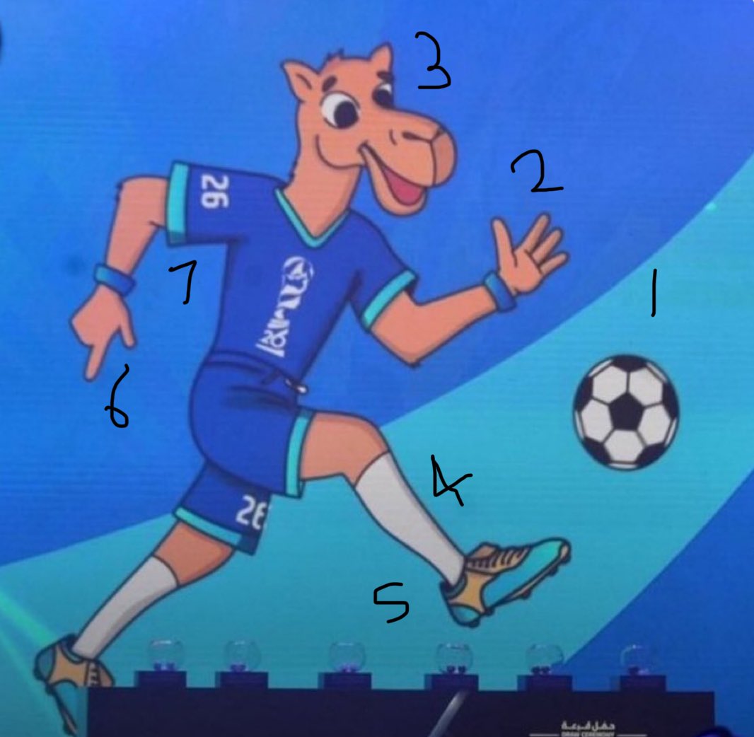 1 الكرة من السبعينات
2 في أصبع ناقص
3 في شي غلط برأس الجمل مادري شنو 
4 دلاع طالبات ثانوية
5 الجوتي اكبر من مقاسه
6 حركة اصابع ايده غير سوية
7  استخدام الظل في الرسمة  اي شي
8 الجمل ليش لابس أسوار
9 لا هي ركضة لاعب ولا ركضة جمل