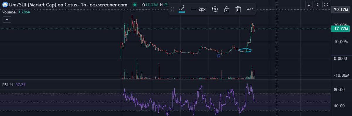 ₿icheiro Trader tweet media