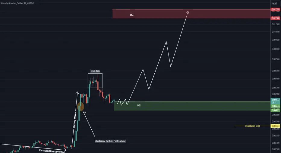 Unique XY tweet media