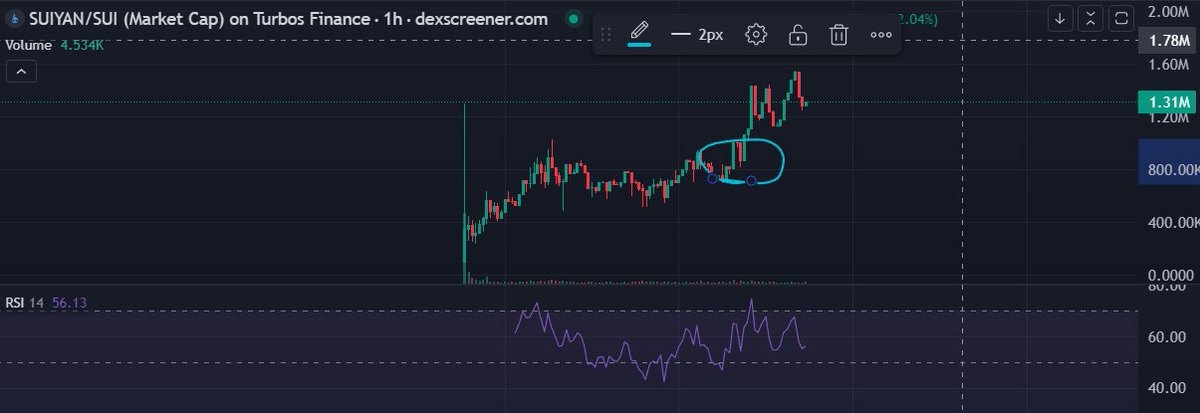 ₿icheiro Trader tweet media
