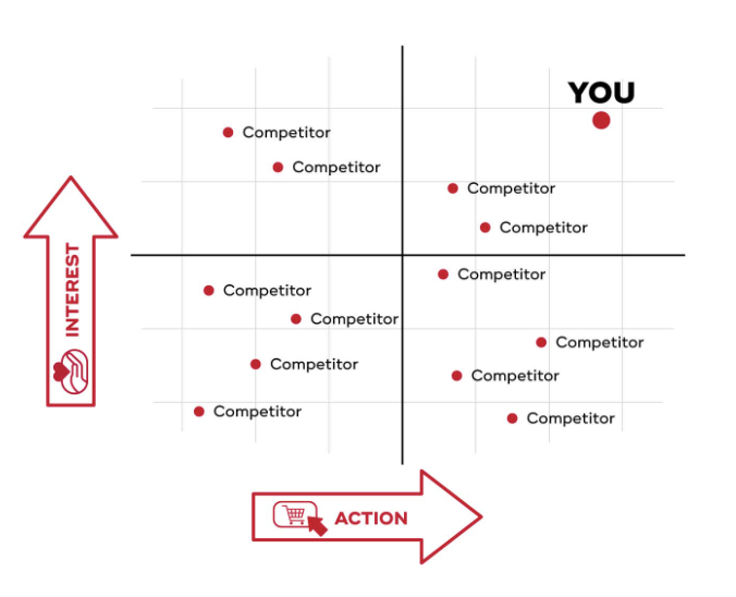 Our approach combines behavioral science with data-driven insights to reveal the psychological motivations that influence purchasing decisions. Learn more about psychology-based market research: hubs.ly/Q02Vycf_0

#MarketResearch #ConsumerBehavior