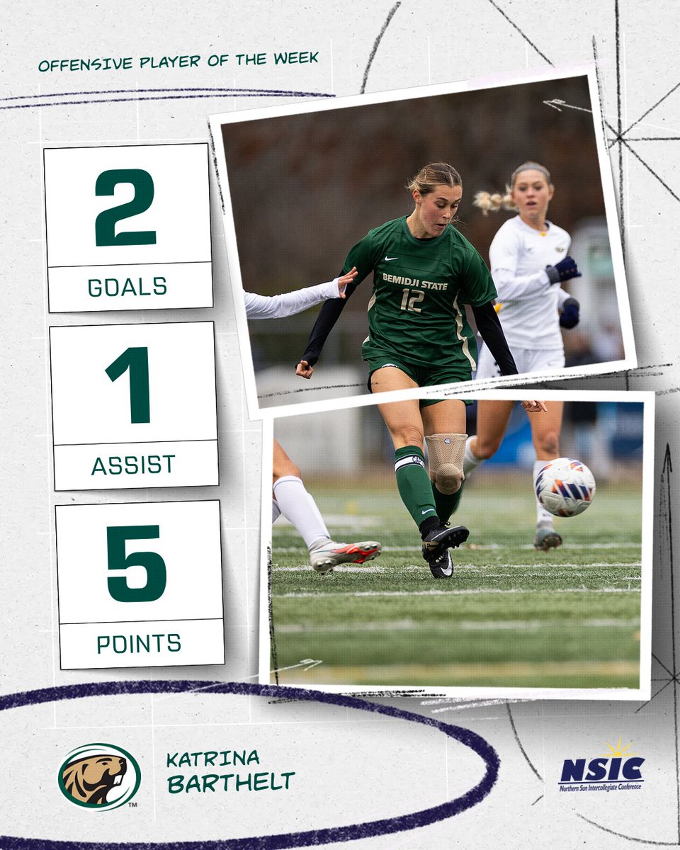 Bemidji State Women's Soccer (@bsubeaversoccer) on Twitter photo Starting the playoffs off 🔥
<a href="/katrinabarthelt/">katrina barthelt</a> is your #NSICSoc Offensive Player of the Week!
#GoBeavers #BeaverTerritory Starting the playoffs off 🔥
<a href="/katrinabarthelt/">katrina barthelt</a> is your #NSICSoc Offensive Player of the Week!
#GoBeavers #BeaverTerritory