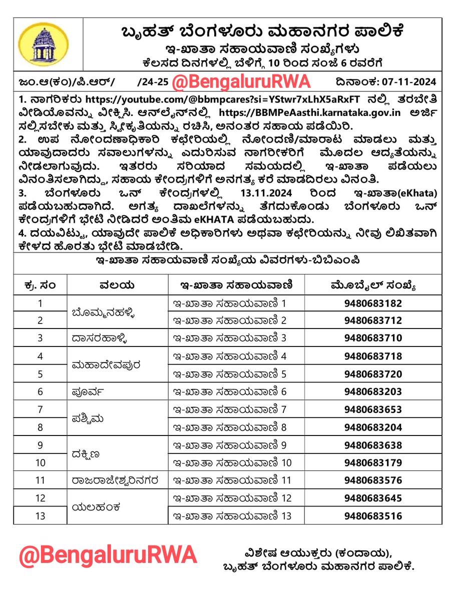 BengaluruMail's tweet photo. New BBMP e-Khatha help desk numbers #BBMP like and share

Apply only if urgent sale is pending, see instructions first on the documents https://t.co/OGsrhY1xZx