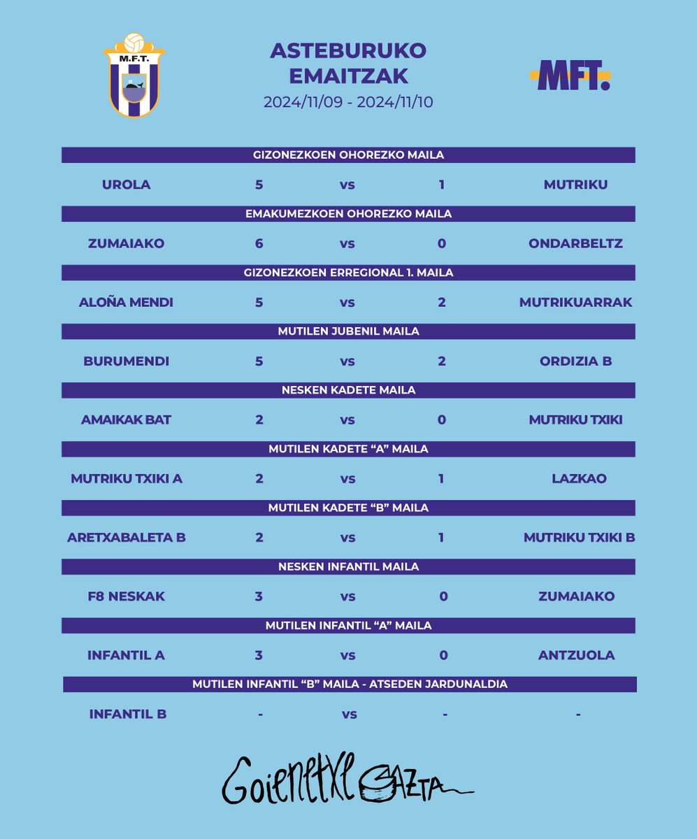 🔊 Asteburuko emaitzak 🔊