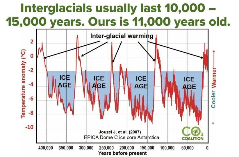 FatEmperor's tweet image. The #netzeroscam makes me physically sick - it's the sinister scam of the century.

Mankind’s effect is effectively irrelevant in the enormity of nature - and also it's an artifact of Urban Heat Island (UHI) effect...  🤨