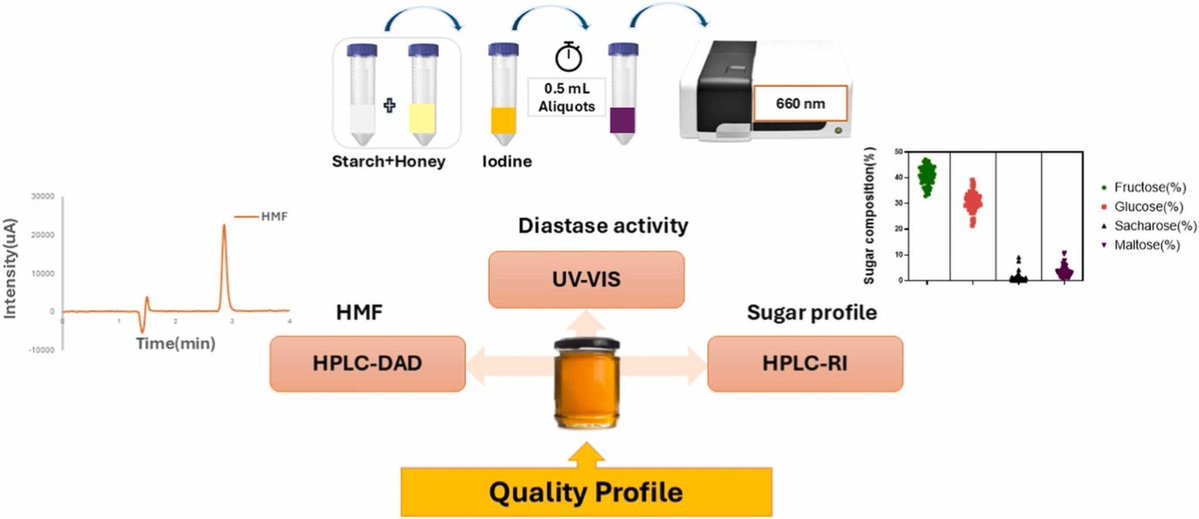 Departament de Química - UIB (@dquimicauib) on Twitter photo 💐"Congratulations on your scientific work to Daniela Lupu, Mohamad Subhi Sammani, Edwin Palacio, Gabriel Hancu, Laura Ferrer"💐
<a href="/UIBuniversitat/">Universitat de les Illes Balears - UIB</a> <a href="/DQuimicaUIB/">Departament de Química - UIB</a>
doi.org/10.1016/j.jfca… 💐"Congratulations on your scientific work to Daniela Lupu, Mohamad Subhi Sammani, Edwin Palacio, Gabriel Hancu, Laura Ferrer"💐
<a href="/UIBuniversitat/">Universitat de les Illes Balears - UIB</a> <a href="/DQuimicaUIB/">Departament de Química - UIB</a>
doi.org/10.1016/j.jfca…